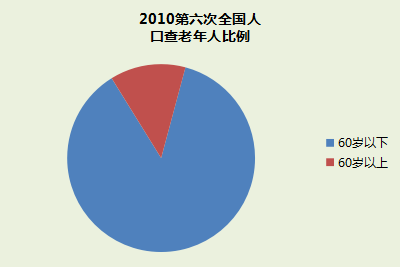 养老餐—团餐行业新方案