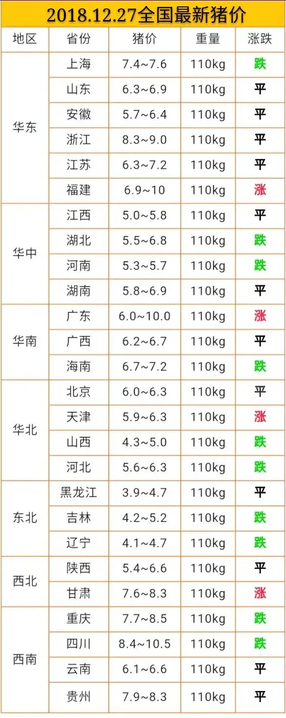 今日猪价12.27日今日最新猪价大猪价格？非洲猪瘟猪价涨跌？