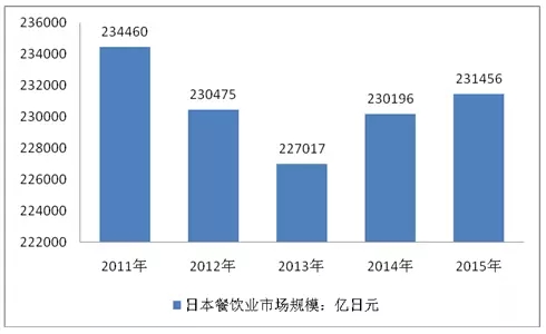 透过日本团餐百年发展经验我们可以学到什么？