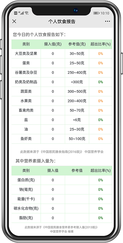 食堂管理篇丨不同类型的食堂运营承包方案，你抓住重点了吗？